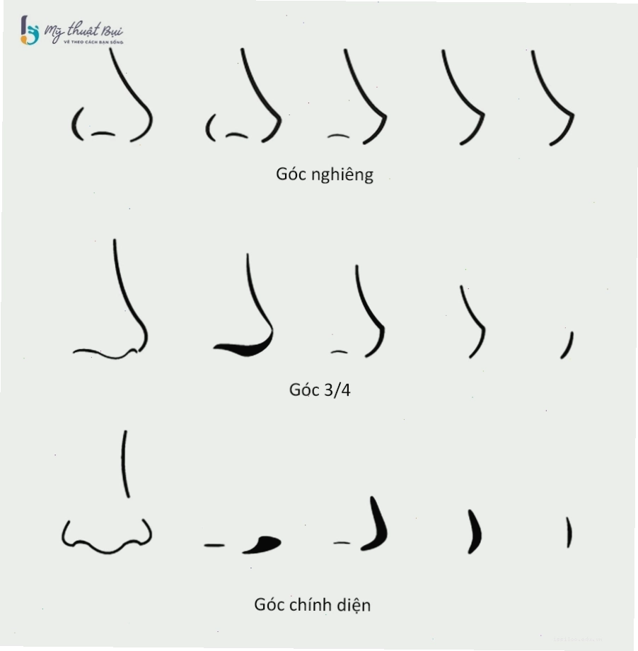 Cách vẽ mũi anime đơn giản