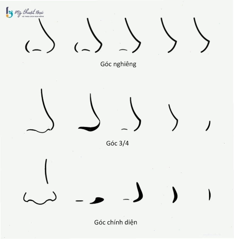 Cách vẽ mũi anime đơn giản