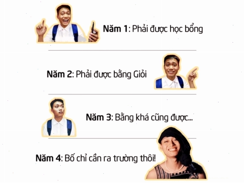 Meme "tư tưởng sinh viên 4 năm đại học" thể hiện những suy nghĩ hài hước