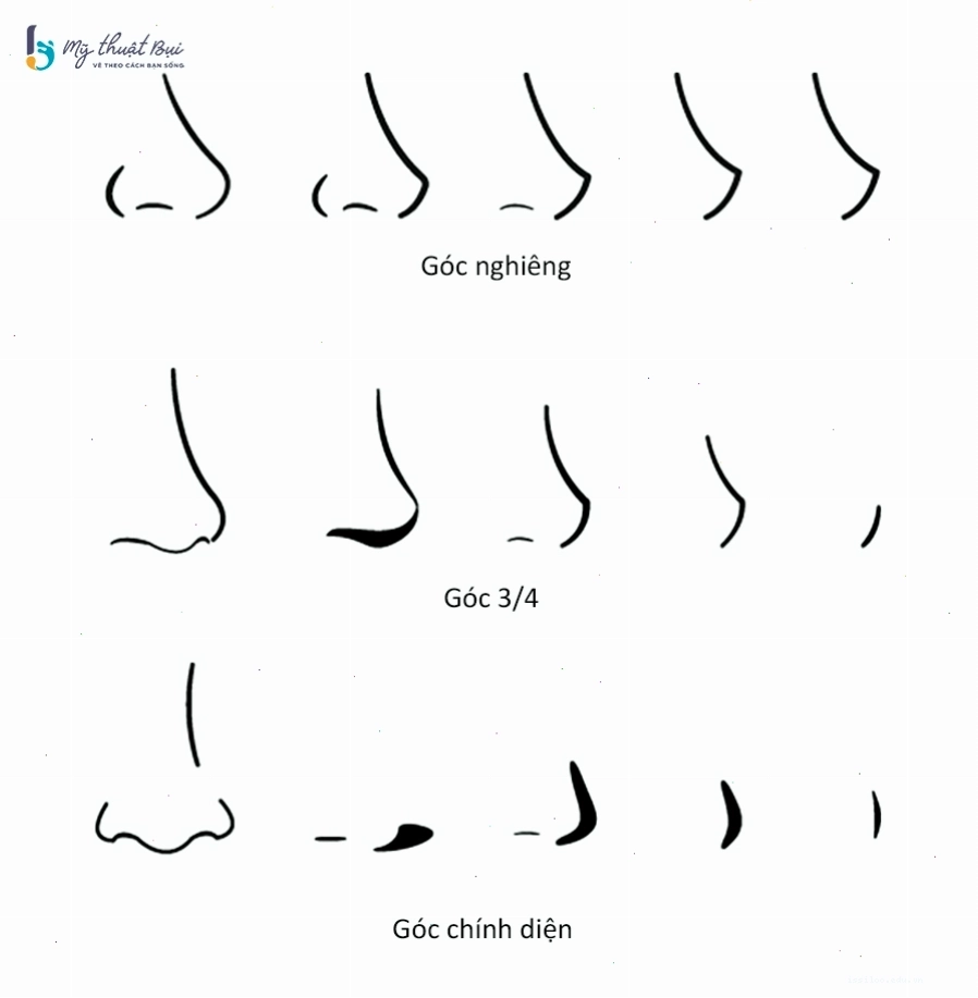 Vẽ mũi anime đơn giản