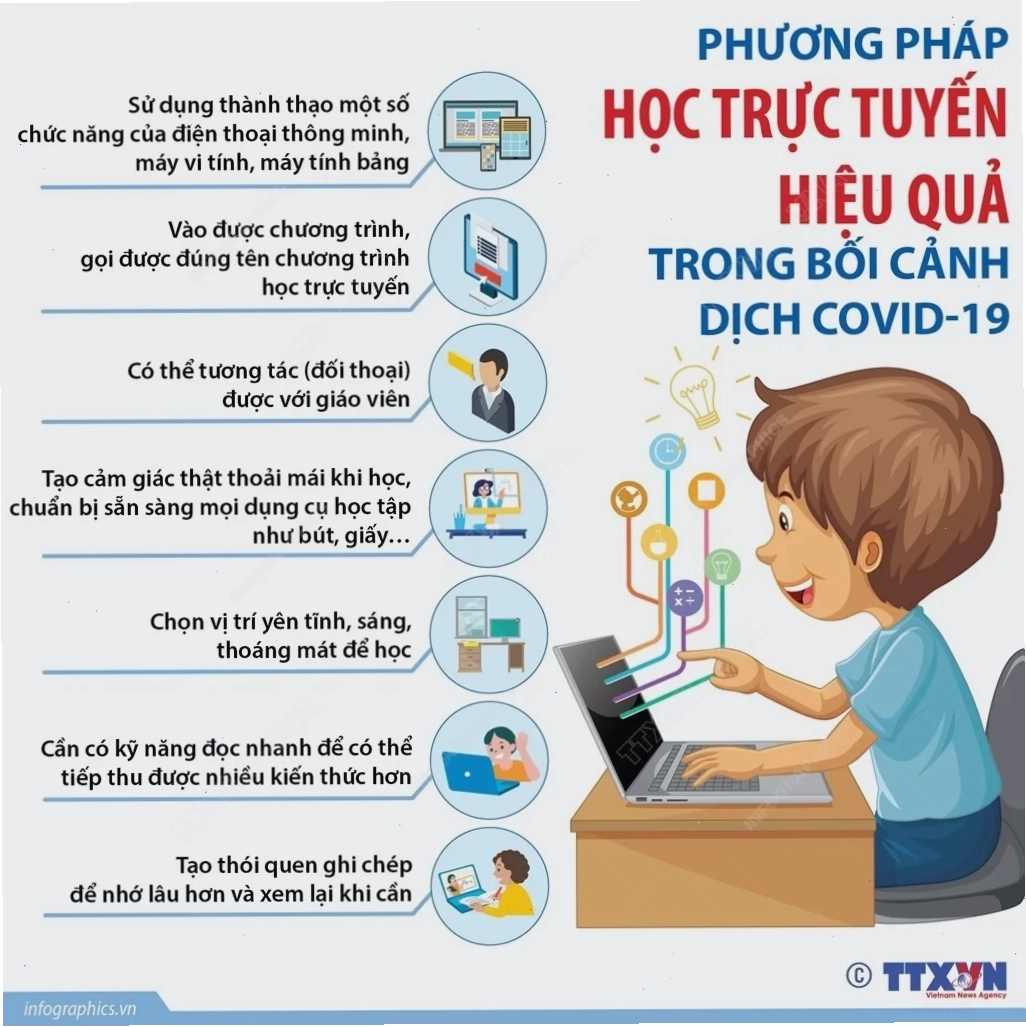 hướng dẫn sử dụng các công cụ học trực tuyến hiệu quả và hiện đại