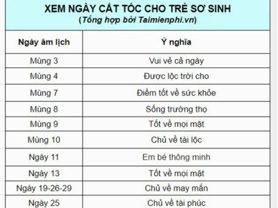 Bí quyết cắt tóc cho bé gái 1 tuổi đẹp tự nhiên và an toàn