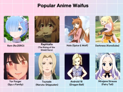 Khám Phá Thế Giới Anime Waifu: Những Nàng Nhân Vật Được Yêu Thích Nhất
